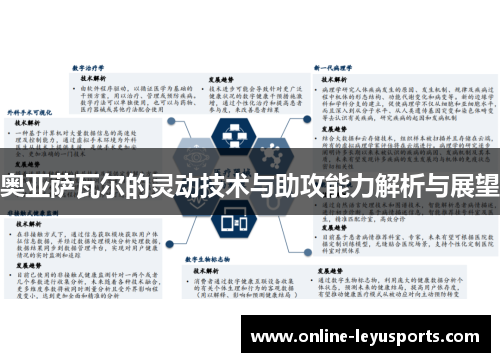 奥亚萨瓦尔的灵动技术与助攻能力解析与展望