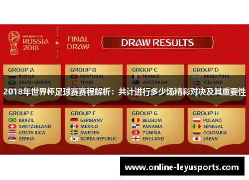 2018年世界杯足球赛赛程解析:共计进行多少场精彩对决及其重要性 2018年世界杯足球赛赛程解析:共计进行多少场精彩对决及其重要性