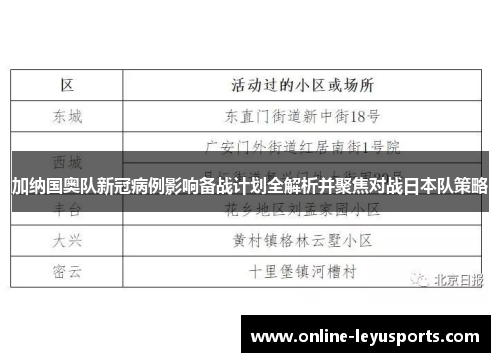 加纳国奥队新冠病例影响备战计划全解析并聚焦对战日本队策略