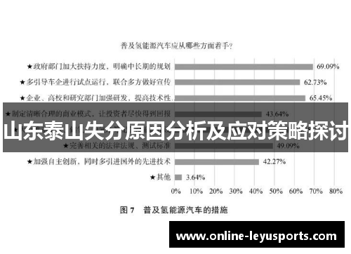 山东泰山失分原因分析及应对策略探讨