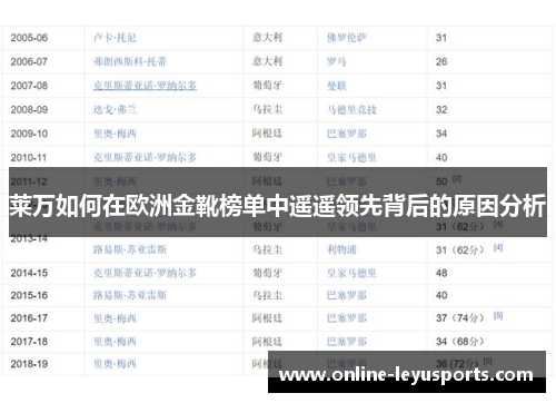 莱万如何在欧洲金靴榜单中遥遥领先背后的原因分析
