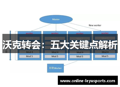 沃克转会：五大关键点解析
