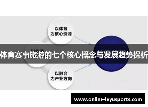体育赛事旅游的七个核心概念与发展趋势探析