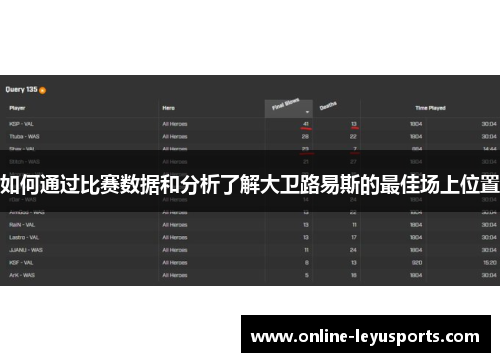 如何通过比赛数据和分析了解大卫路易斯的最佳场上位置