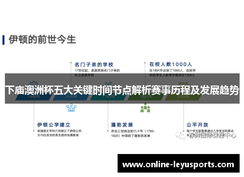 下庙澳洲杯五大关键时间节点解析赛事历程及发展趋势