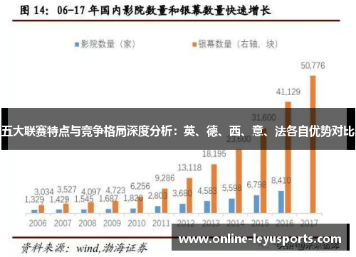 五大联赛特点与竞争格局深度分析:英、德、西、意、法各自优势对比 五大联赛特点与竞争格局深度分析:英、德、西、意、法各自优势对比